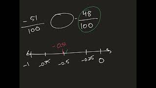 44 Rational Numbers [upl. by Noma293]