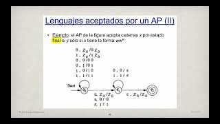 Tema 3 Lenguajes y Gramáticas de Libre Contexto Autómatas a Pila v2 [upl. by Crosby779]