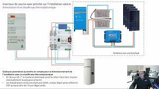 L’inverseur de source ou comment choisir sa source d’energie solaire groupe etc [upl. by Tibbitts]