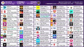 PewDiePie Growing Faster Moment Glitch [upl. by Alah]