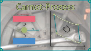 CarnotMaschine die beste Wärmekraftmaschine [upl. by Otrebcire]