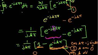 Fourier Series Example Square Wave Part 2 [upl. by Bonne]