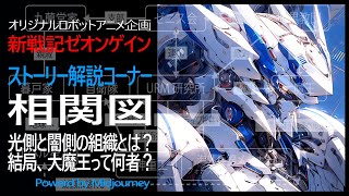 AIロボットアニメ新戦記ゼオンゲイン 解説動画「相関図編」powerd by Midjourney [upl. by Jesse]