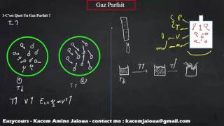 1  Gaz Parfait  Thermodynamique SMPC [upl. by Mehta]