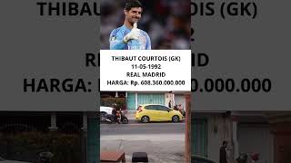 HARGA THIBAUT COURTOIS l REAL MADRID TRANSFER [upl. by Jowett]