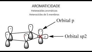 Teoria de aromaticidade 5 [upl. by Allmon488]