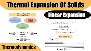 Thermal Expansion Of Solids  Linear Expansion  Thermodynamics [upl. by Sissie633]