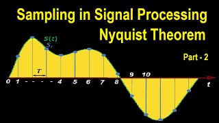 Sampling Theorem  Examples  Part II [upl. by Etiam]