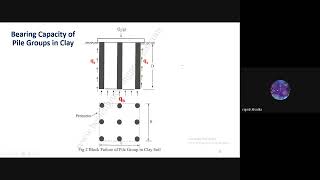 Pile Foundation  Part  7  ioe ku pou engineering [upl. by Trofmoc132]