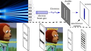 Exploring The DoubleSlit Experiment Quantum Mystery amp Beyond Reality  Episode 1 [upl. by Etana]