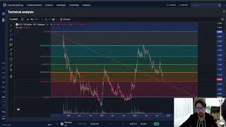 LCX CRYPTO PRICE PREDICTION TARGETS ANALYSIS AND OPINION TODAY [upl. by Urban]