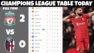 UEFA CHAMPIONS LEAGUE TABLE STANDINGS  CHAMPIONS LEAGUE TABLE  UCL TABLE 202425 League Stage [upl. by Toddy]