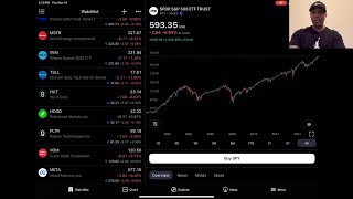 Tesla Under 300⁉️😳 Levels to Consider 🤑💰 💸 [upl. by Anyrtak]