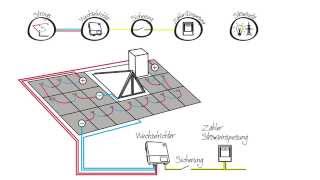 Die eigene Photovoltaikanlage  Jouleco erklärt die Verkabelung [upl. by Natiha]