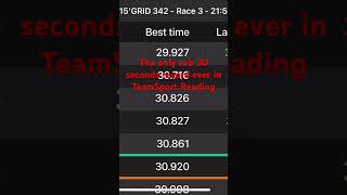 New Track Record at TeamSport Reading I break the 30Second Barrier teamsportreading trackrecord [upl. by Nolly829]