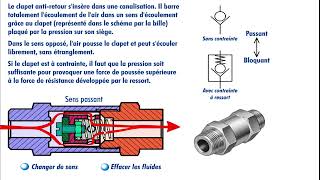 Comment fonctionne un clapet anti retour [upl. by Appel339]