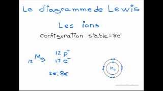 Le diagramme de Lewis  Partie 2 les ions [upl. by Innavoig711]