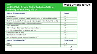 Wells Criteria for Deep Vein Thromboses DVTs EXPLAINED [upl. by Artep]