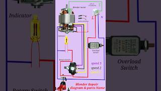 Blender  mixer grinder Repair wiring Connection blender viral blender short video top [upl. by Oleg]