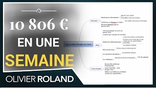 Comment Loic a réalisé 10 806 € de CA en une semaine avec un blog sur les potagers [upl. by Enrol575]