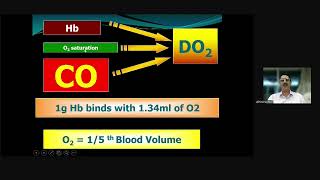 ICU Webinar Series on Oxygen Therapy from A to Z [upl. by Emee]