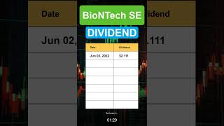 BNTX BioNTech SE dividend history [upl. by Ahsienek411]