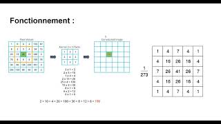 Traitement dimage  03  Le Filtre de Gauss avec Python [upl. by Aiekal]