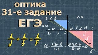 ОПТИКА геометрическая физика 11 класс ЕГЭ ФОРМУЛА ЛИНЗЫ [upl. by Ardni]