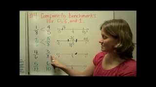 Comparing Fractions [upl. by Nais426]