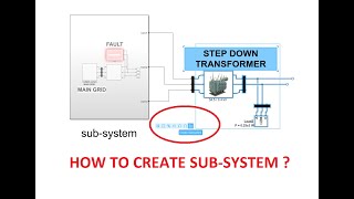 How to create subsystem in matlab simulink create subsystem in simulink [upl. by Andi]