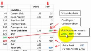 Accounting For Contingent Consideration In Business Acquisition [upl. by Pacien322]