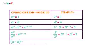 Les potències i les arrels a Secundària  Vídeos de matemàtiques 2n ESO  ONMAT 2 [upl. by Koo981]