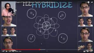 Commentary The Molecular Shape of You [upl. by Vernita]