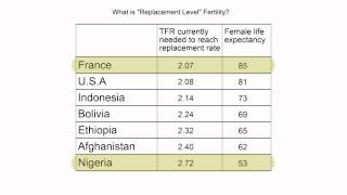 Distilled Demographics Population Momentum [upl. by Aundrea]