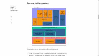 AUTOSAR Services Layer [upl. by Sucitivel875]