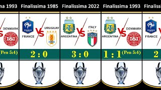 Finalissima All Winner 1985  2022  Argentina Finalissima 2022 Winner [upl. by Ban305]