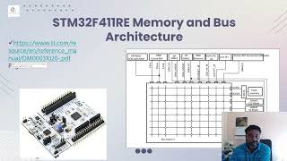 Day 3 ARM Cortex M4 Part 2 [upl. by Adur]