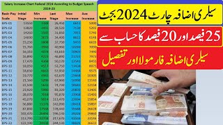 How Much Salary will increase 2024  Salary Chart basic pay scale 1 to 22 initial stage pay to last [upl. by Oilasor23]