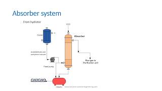 Process Flow diagram of acetaldehyde manufacturing [upl. by Auop427]