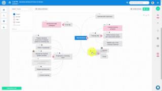 WBS  for efficient project definition  EasyProjectcom [upl. by Illek]