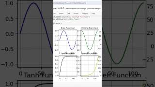 plot using matplotlib technocloudss coding matplotlibtutorial pythonlibrary datavisualization [upl. by Tennek]