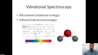 Molecular Spectroscopy I [upl. by Nlocnil21]