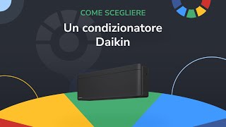 Come scegliere il condizionatore Daikin [upl. by Yerffoj408]