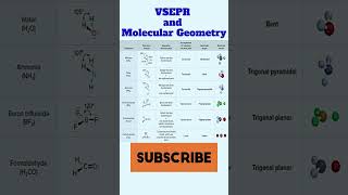 Shorts VSEPR and molecular geometry  molecular shape  chemistry  chemistry shorts [upl. by Marinna]