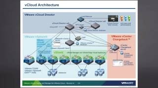 vCloud Director Concepts and Architecture [upl. by Jarvis878]