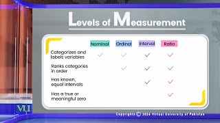 Levels of Measurement Ratio  Research Methods in Education  EDU407Topic133 [upl. by Emirac]