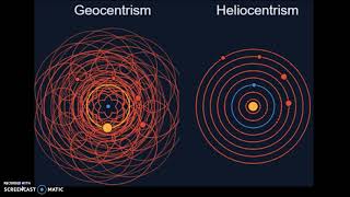 Geocentrism vs Heliocentrism [upl. by Nirtiak]