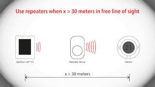 Danfoss Link™ CC  Getting the basics right with Danfoss Link™ CC [upl. by Hudnut]