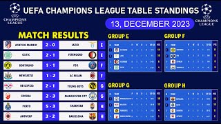 UEFA CHAMPIONS LEAGUE TABLE STANDINGS  CHAMPIONS LEAGUE TABLE  UCL TABLE  Group E  H [upl. by Nilknarf490]