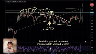 Recap BTC e Bagholders 260224 btc [upl. by Sucramrej411]